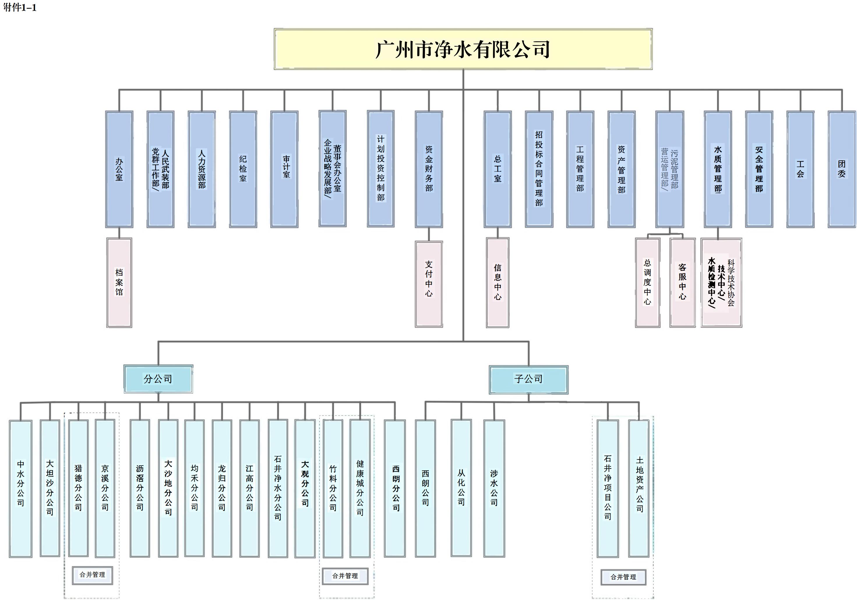 公司组织架构2_00.jpg